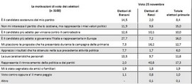 Copertina della news Questioni primarie 2012/11